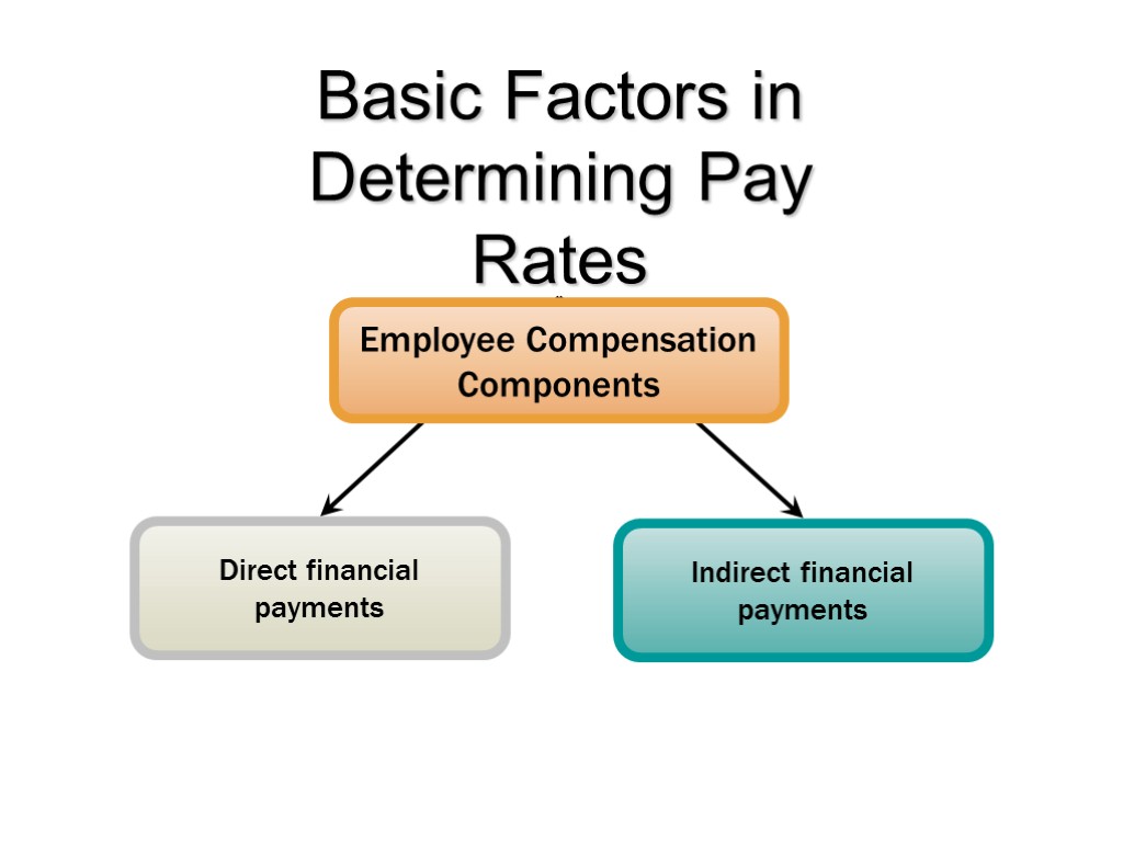 Basic Factors in Determining Pay Rates
